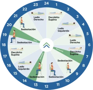 Curación de úlceras por presión